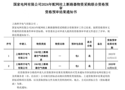 Shanghai Zi Kai Electric har framgångsrikt passerat National Power Grid Qualification Review!